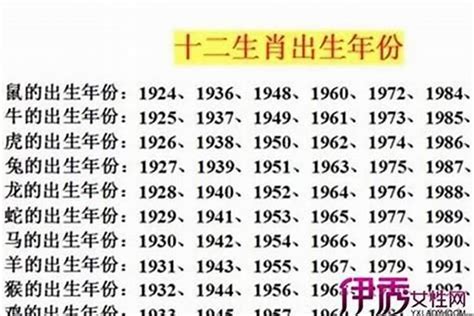 1997 生肖|1997出生属什么生肖查询，1997多大年龄，1997今年几岁